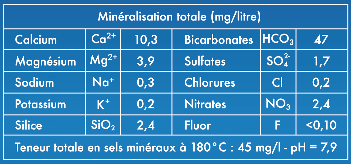 tableau-eau